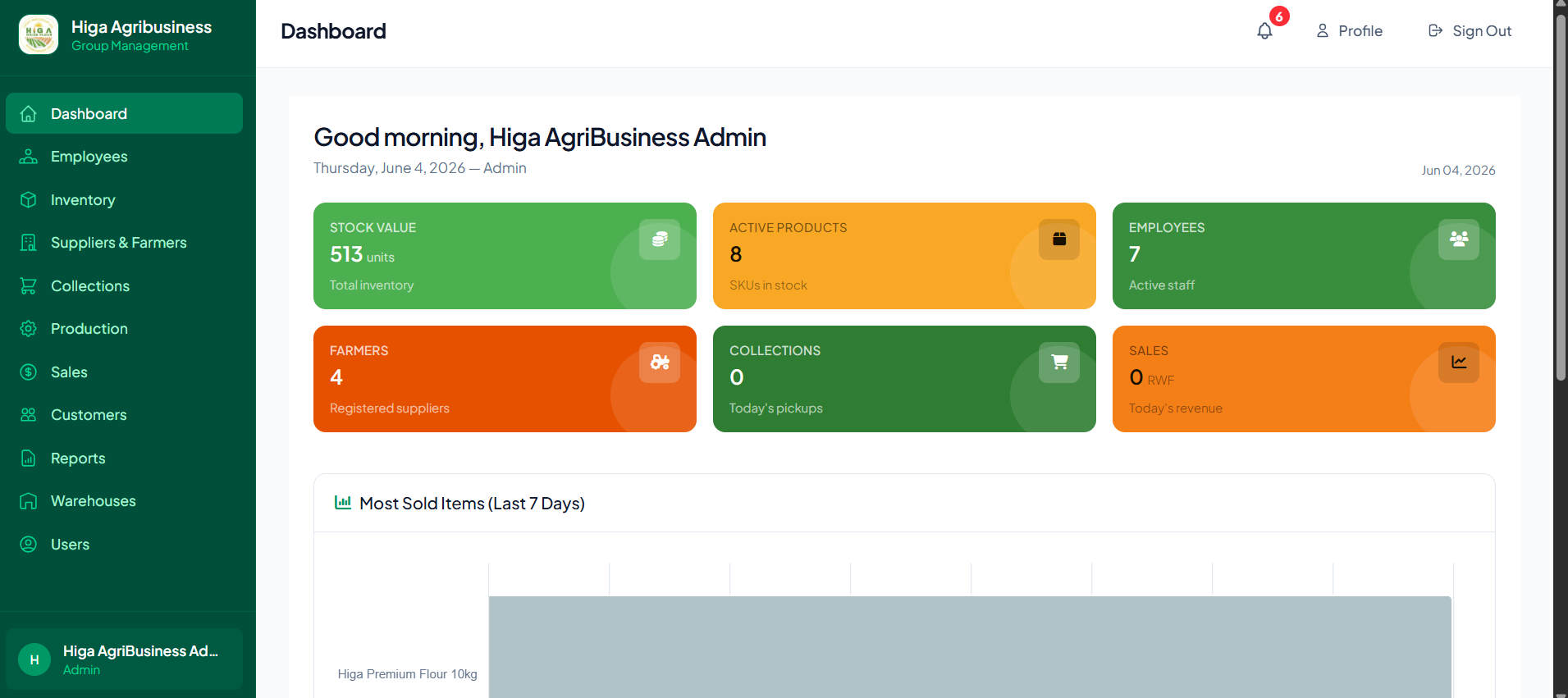 Dashboard Preview